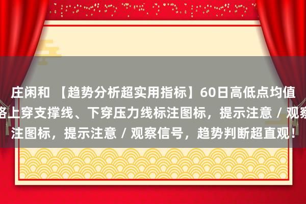 庄闲和 【趋势分析超实用指标】60日高低点均值画支撑线与压力线，价格上穿支撑线、下穿压力线标注图标，提示注意 / 观察信号，趋势判断超直观！